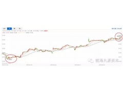 从康耐视（NASDAQ : CGNX）看国内视觉识别行业的机会